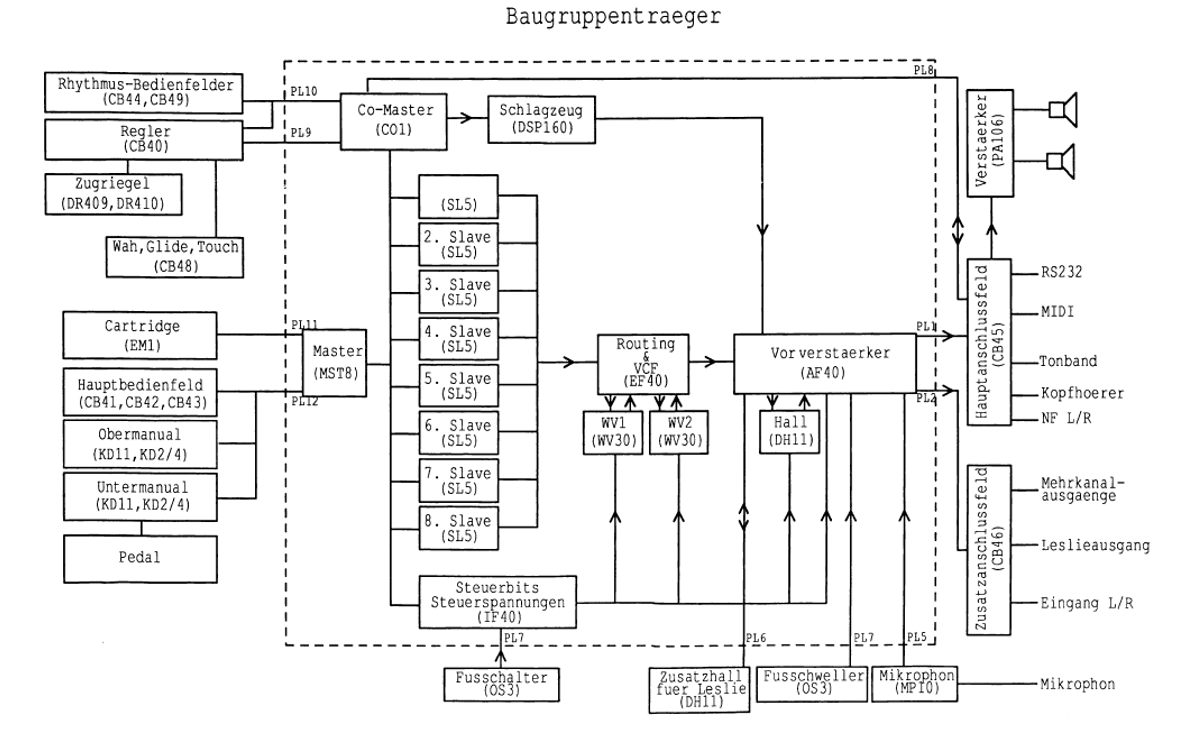 ÜBER UNS - EN - Orgeln und Keyboards